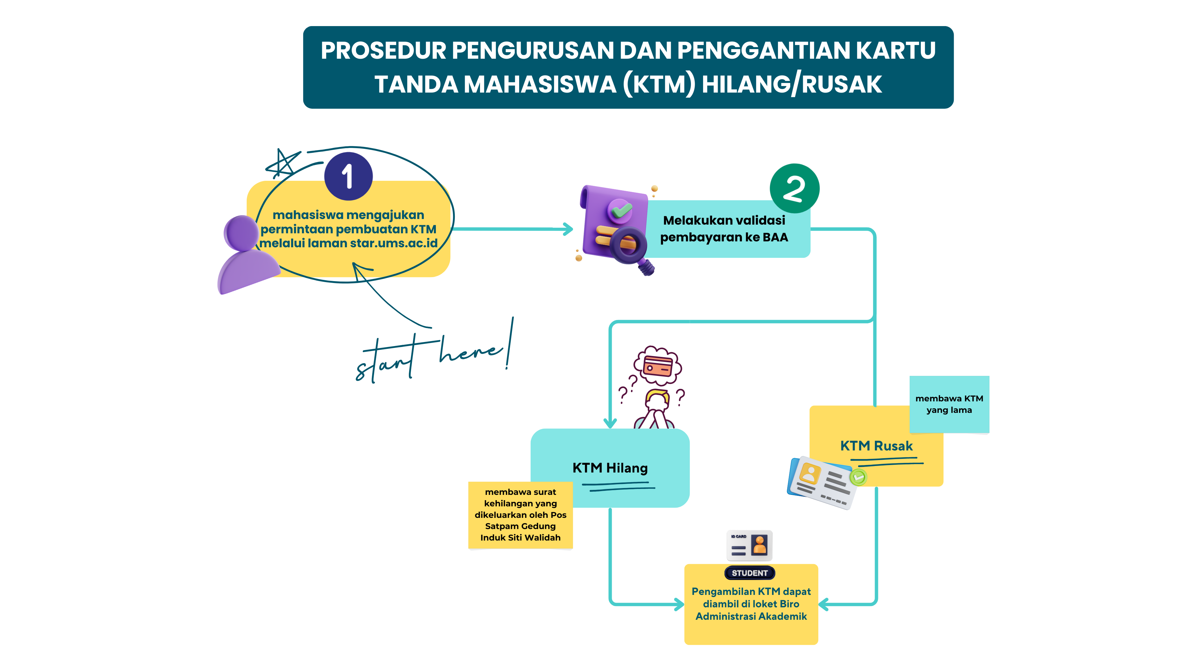 ganti